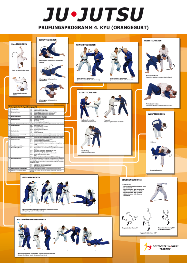 JJJudo, Judo Poster, Training Techniques, Orangene Gutschein, Bewegungskunst