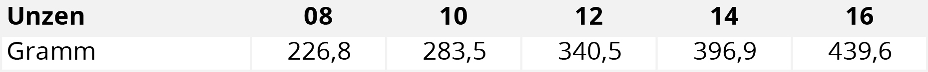 Groentabelle-Boxhandschuhe