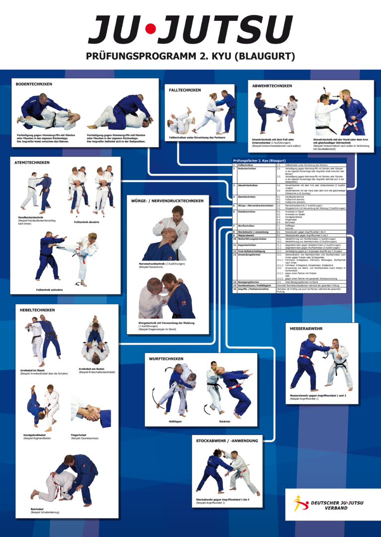 DJJV Lehrtafel 2. Kyu - Blaugurt